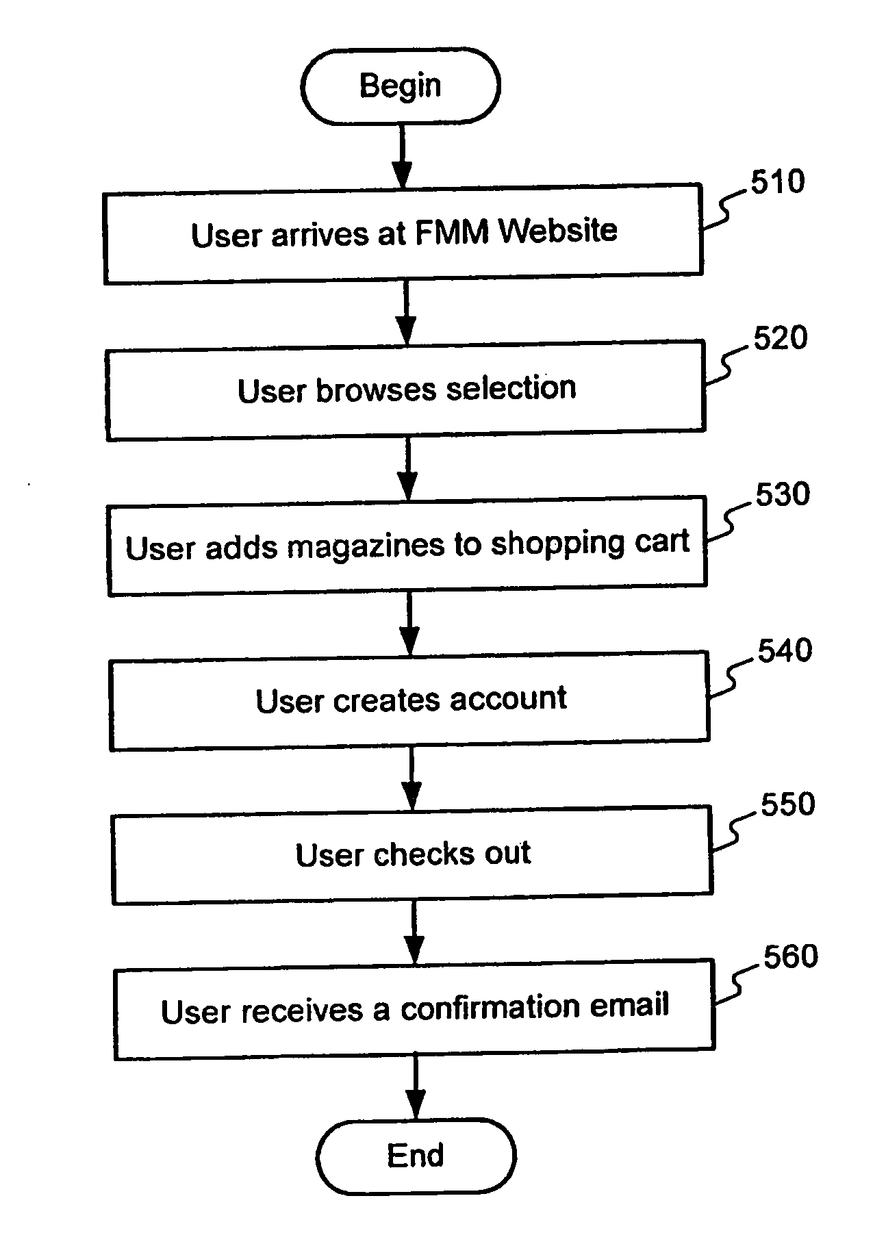 Flexible magazine management service