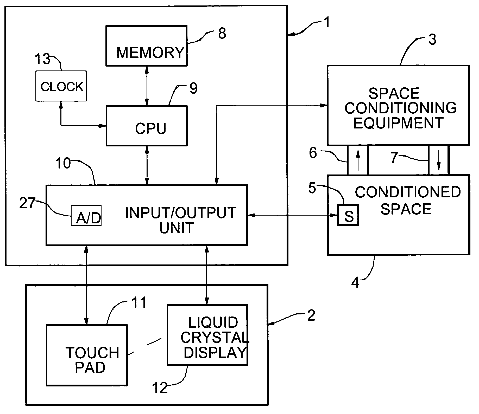Programmable thermostat incorporating a liquid crystal display and having a feature for mounting horizontally, vertically and any intermediate orientation