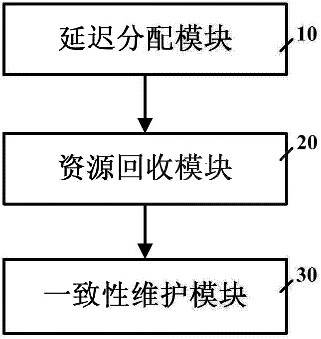 Method and system for carrying out delayed allocation on storage resources of client of cluster file system