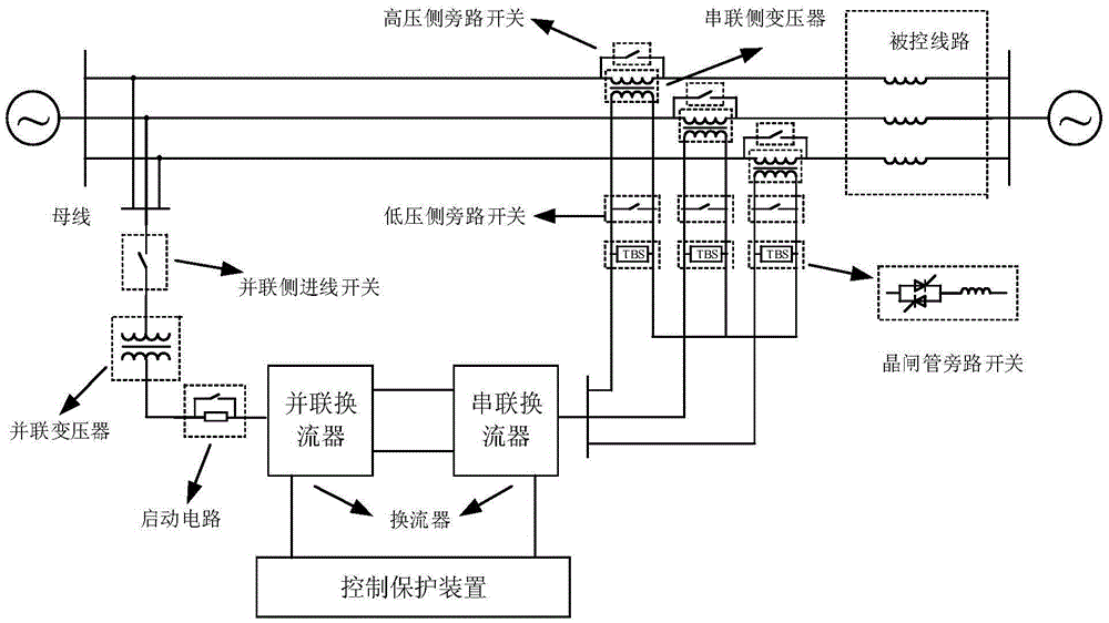 Charging starting debugging method for UPFC serial transformer