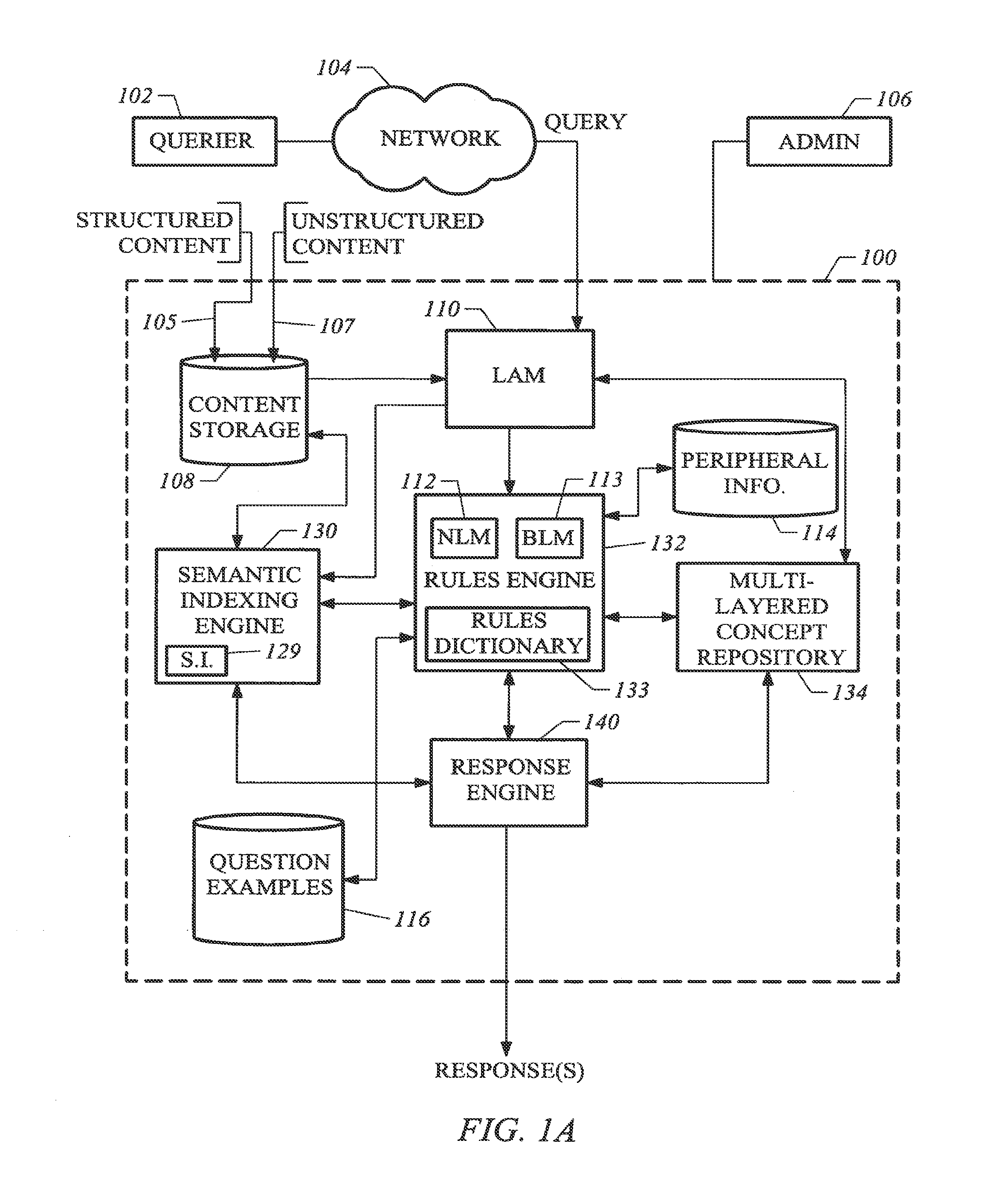 Ontology for use with a system, method, and computer readable medium for retrieving information and response to a query