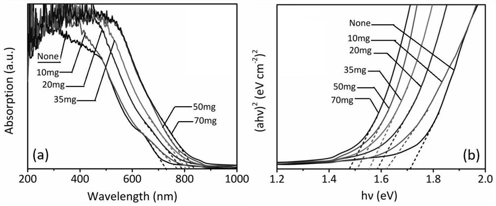 A kind of preparation method and application of antimony selenium sulfide thin film