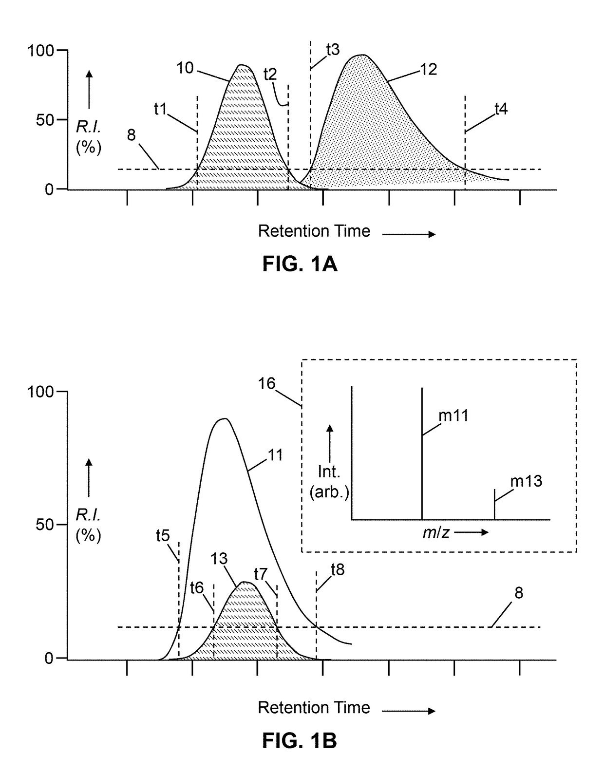Methods for data-dependent mass spectrometry of mixed intact protein analytes