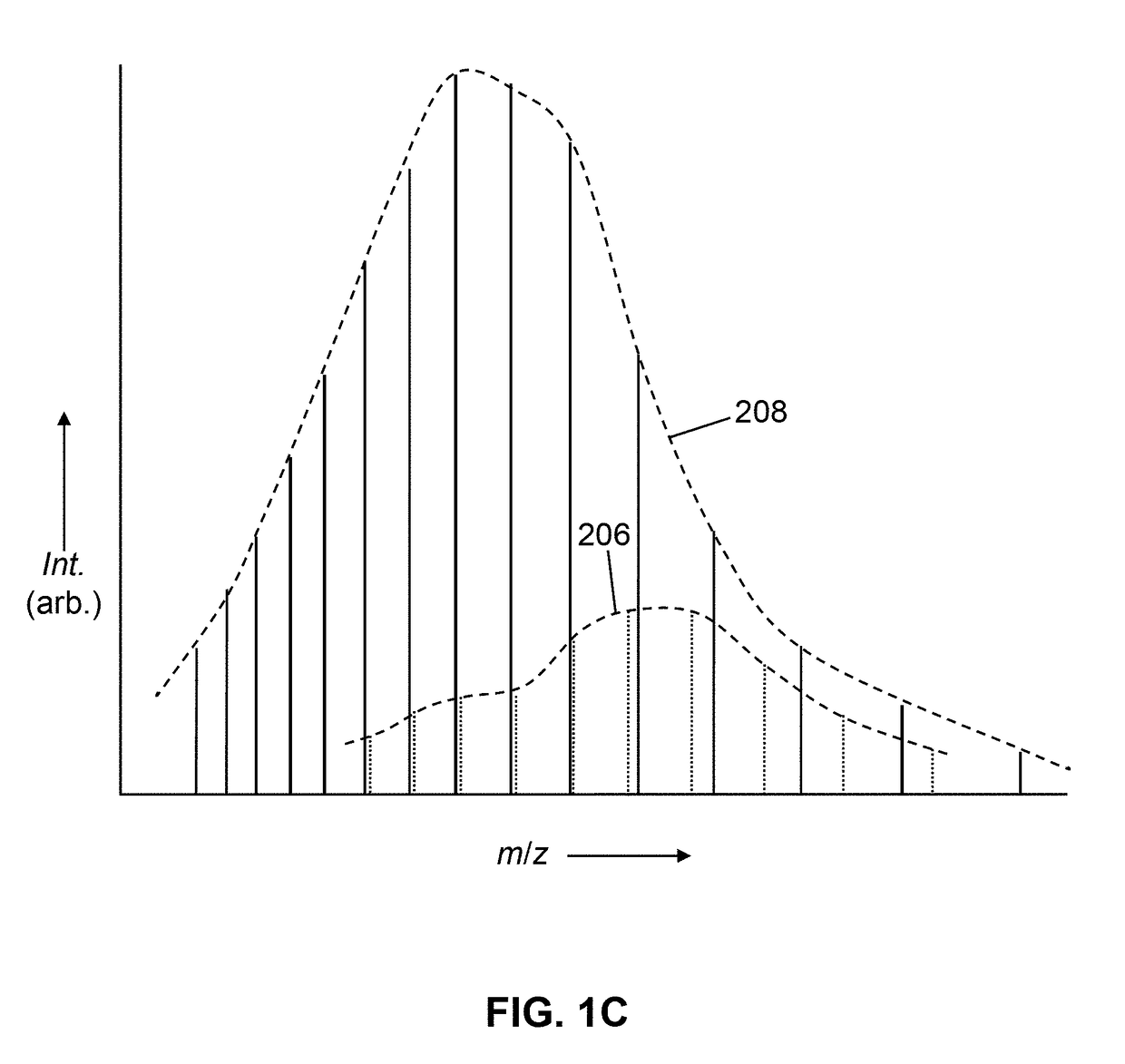 Methods for data-dependent mass spectrometry of mixed intact protein analytes