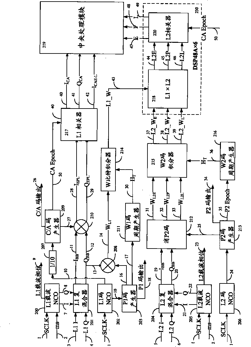 Structure of base band circuit for realizing double frequency GPS satellite signal receiver and method thereof