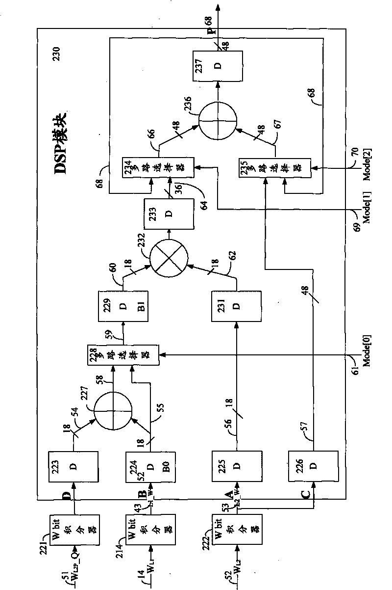 Structure of base band circuit for realizing double frequency GPS satellite signal receiver and method thereof