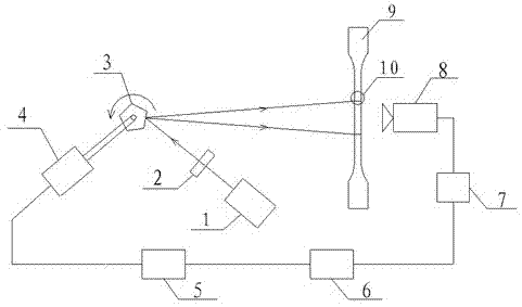 Material deformation measurement method and device based on laser marking automatic tracking
