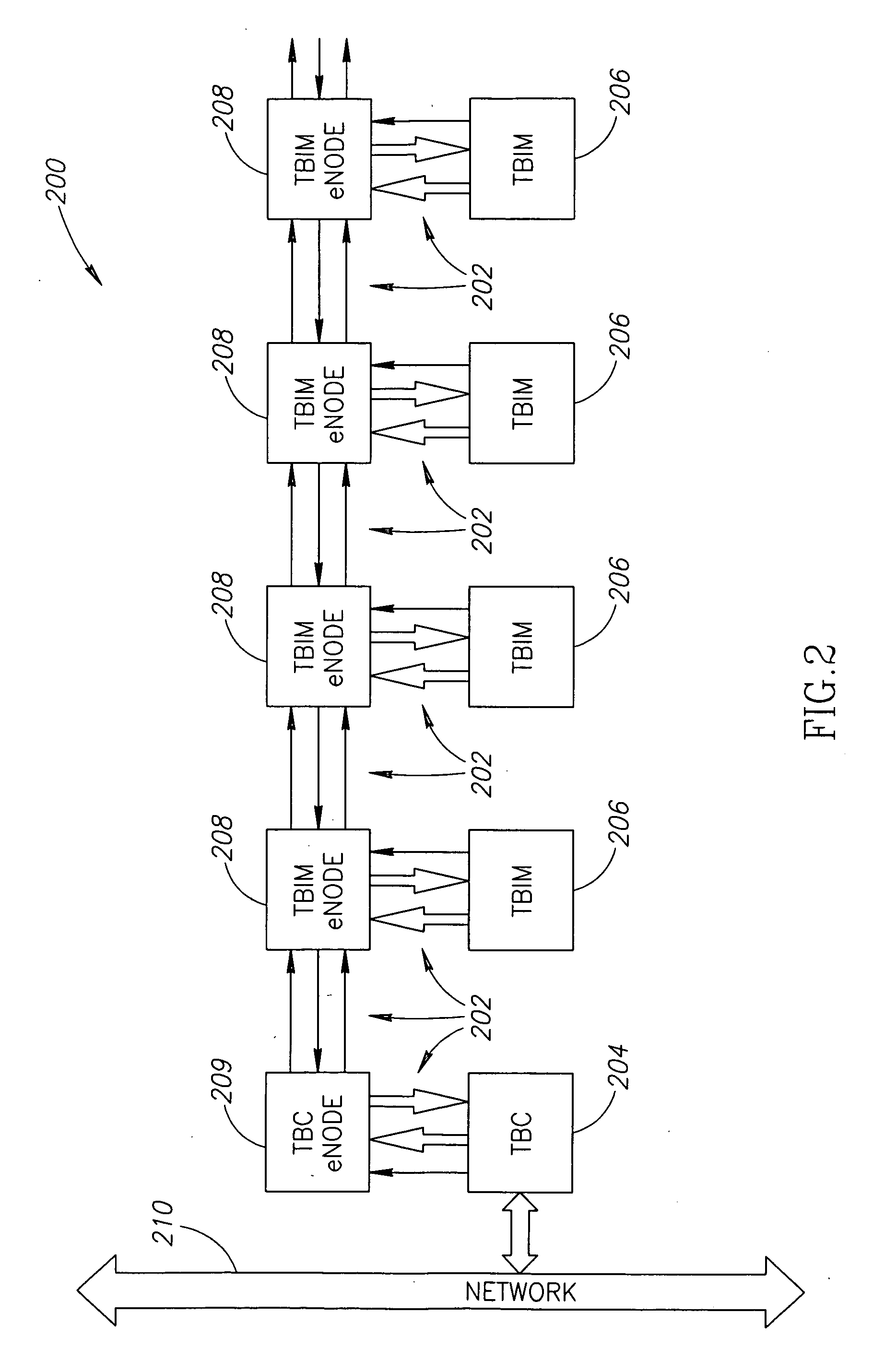 Systems and methods for multiple input instrumentation buses