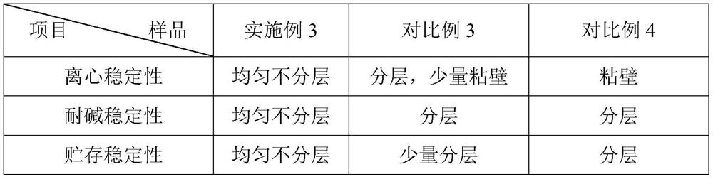 A kind of organosilicon deepening finishing agent and preparation method thereof