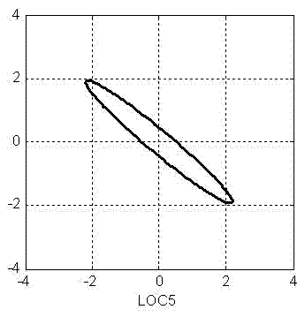 Infrared fringe non-uniformity correction method based on steering kernel estimation