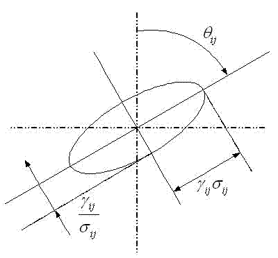 Infrared fringe non-uniformity correction method based on steering kernel estimation