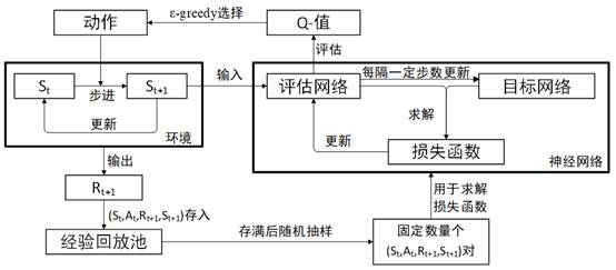 A self-organizing network data transmission method for air-ground coordination