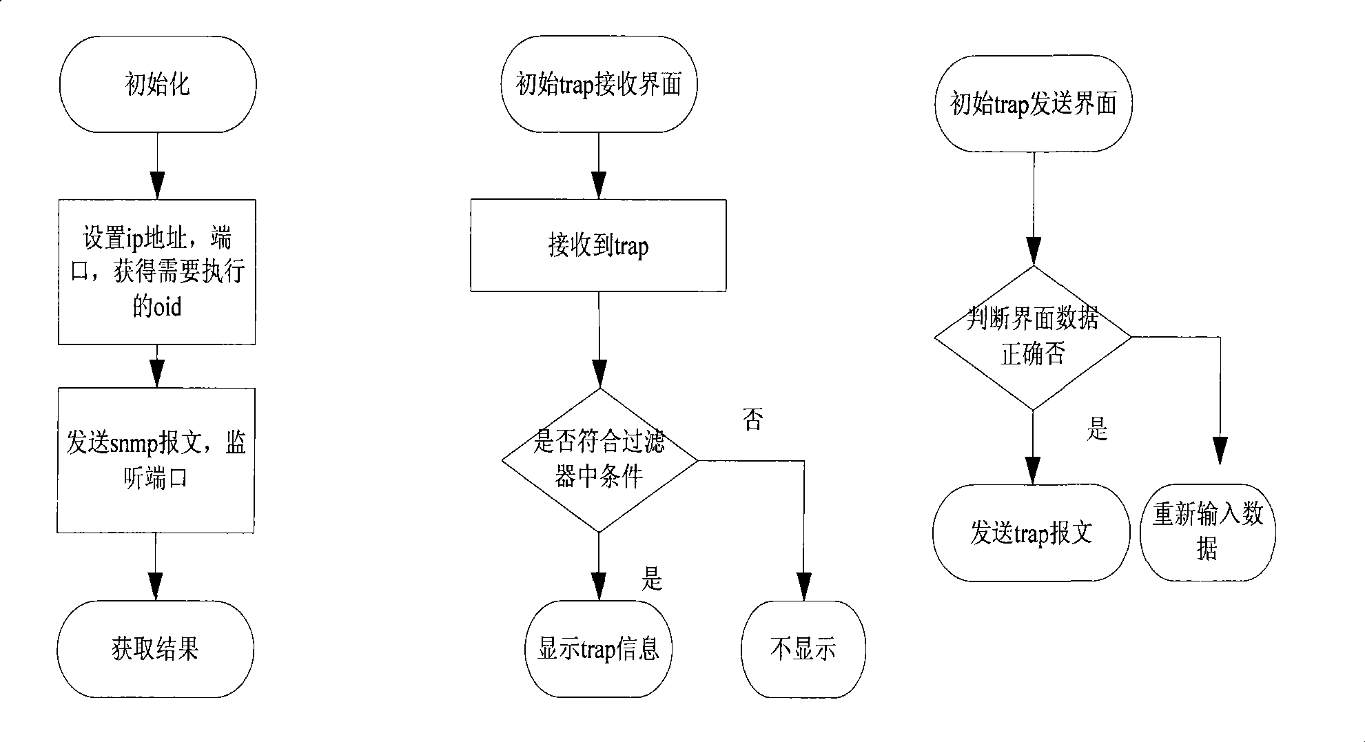 Network management browser