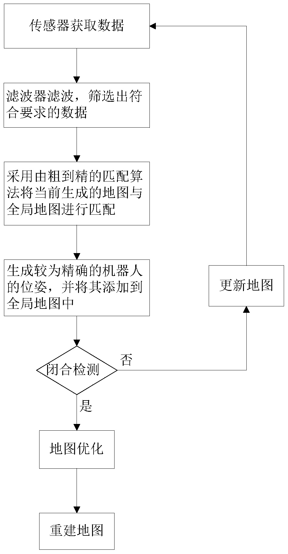 Three-dimensional laser mapping method and system