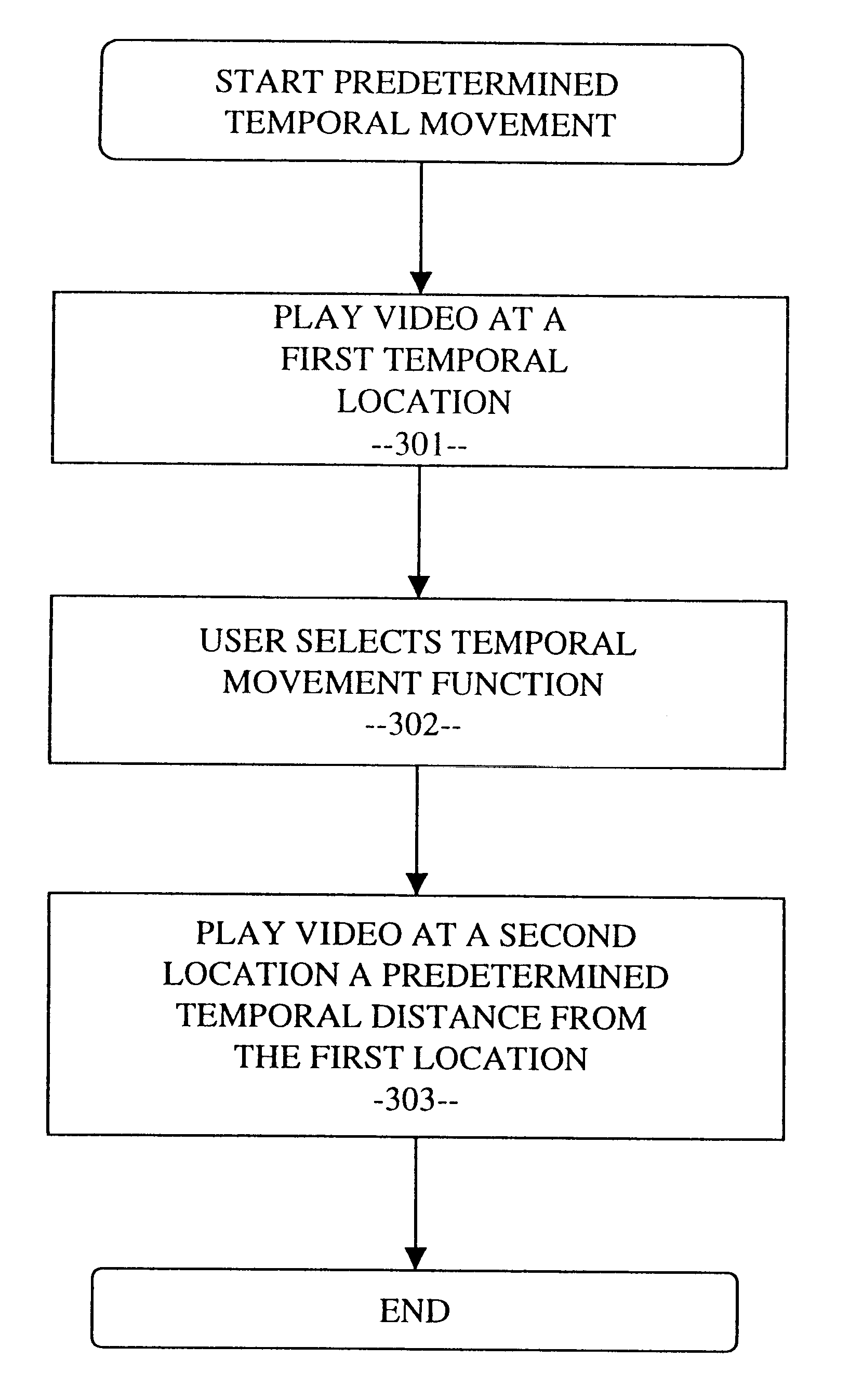 Method and apparatus for fast forwarding and rewinding in a video recording device