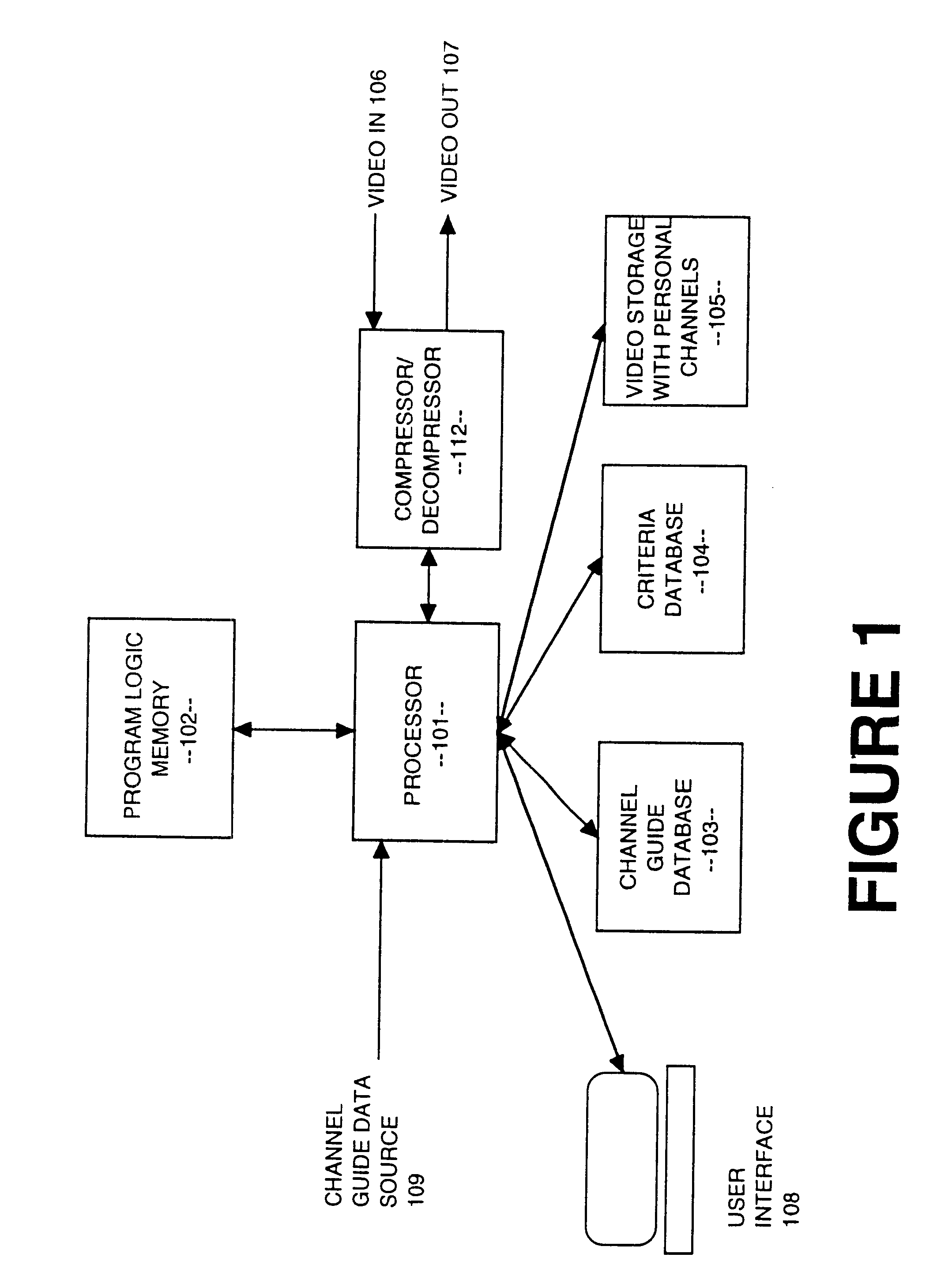 Method and apparatus for fast forwarding and rewinding in a video recording device