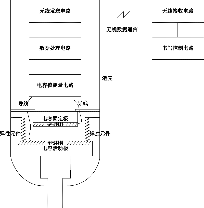 Writing and trigging device of electronic pen