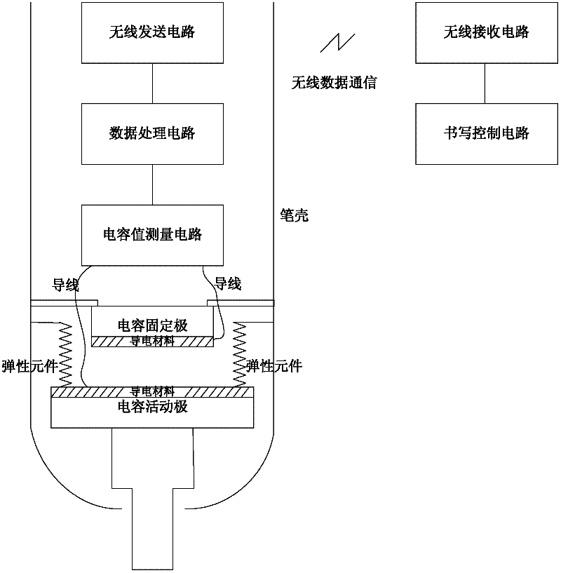 Writing and trigging device of electronic pen