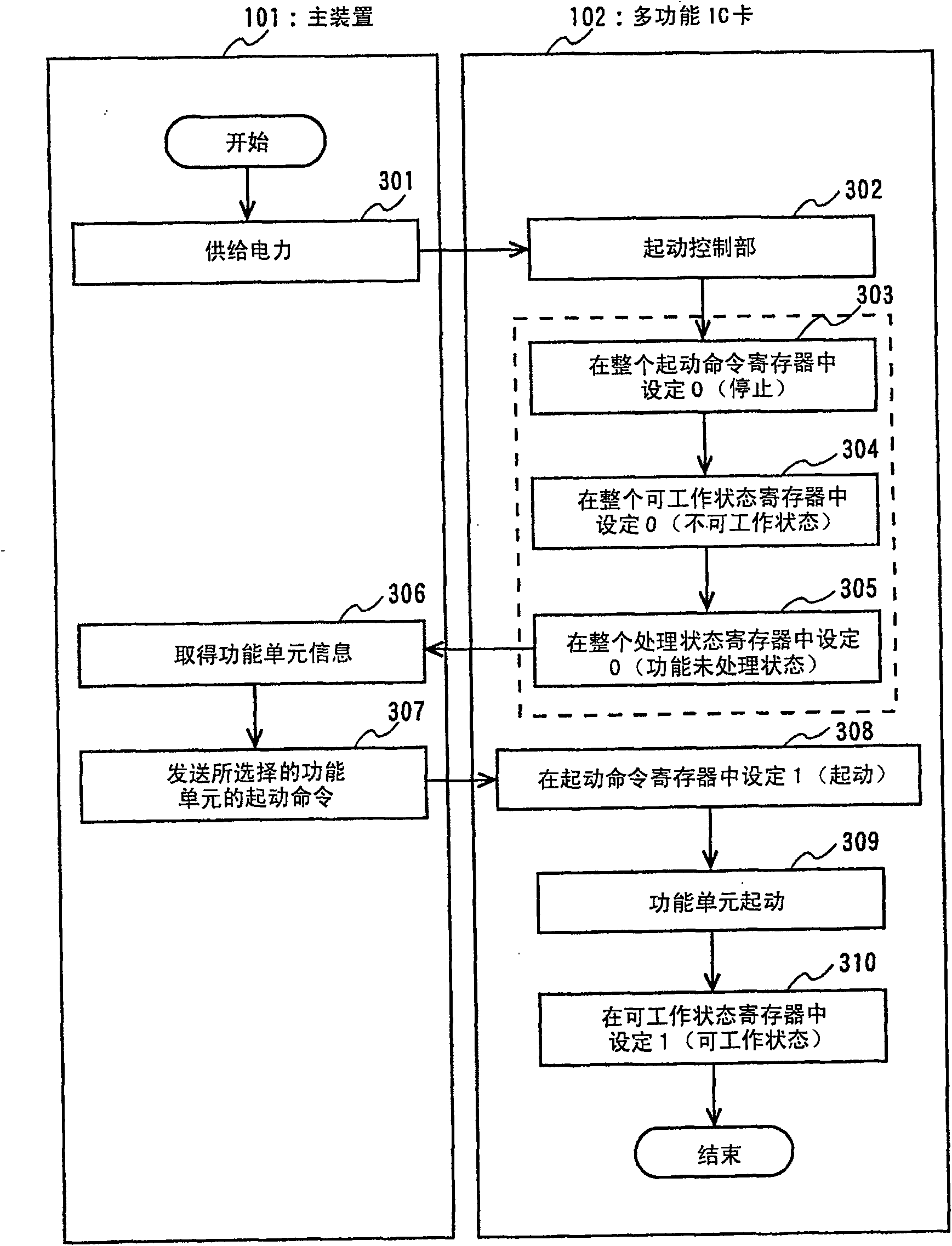 Electronic device and control method thereof