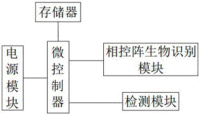 Living fingerprint recognition device