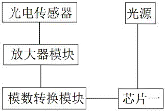 Living fingerprint recognition device