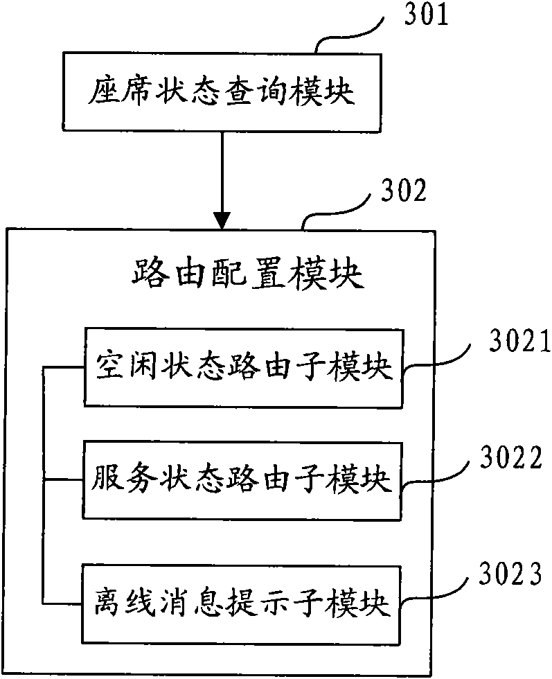 Method, device and call center system for text chat routings