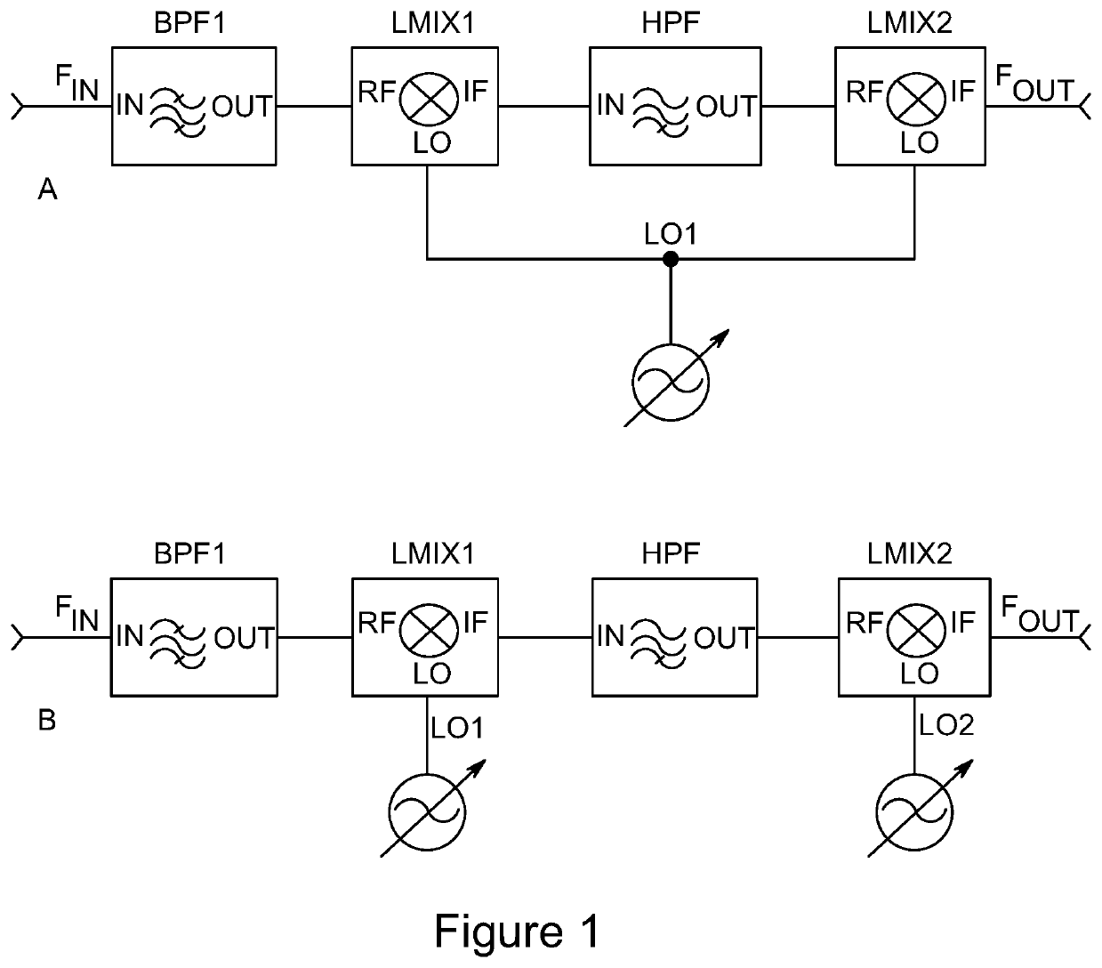 Dynamically tunable radio frequency filter and applications