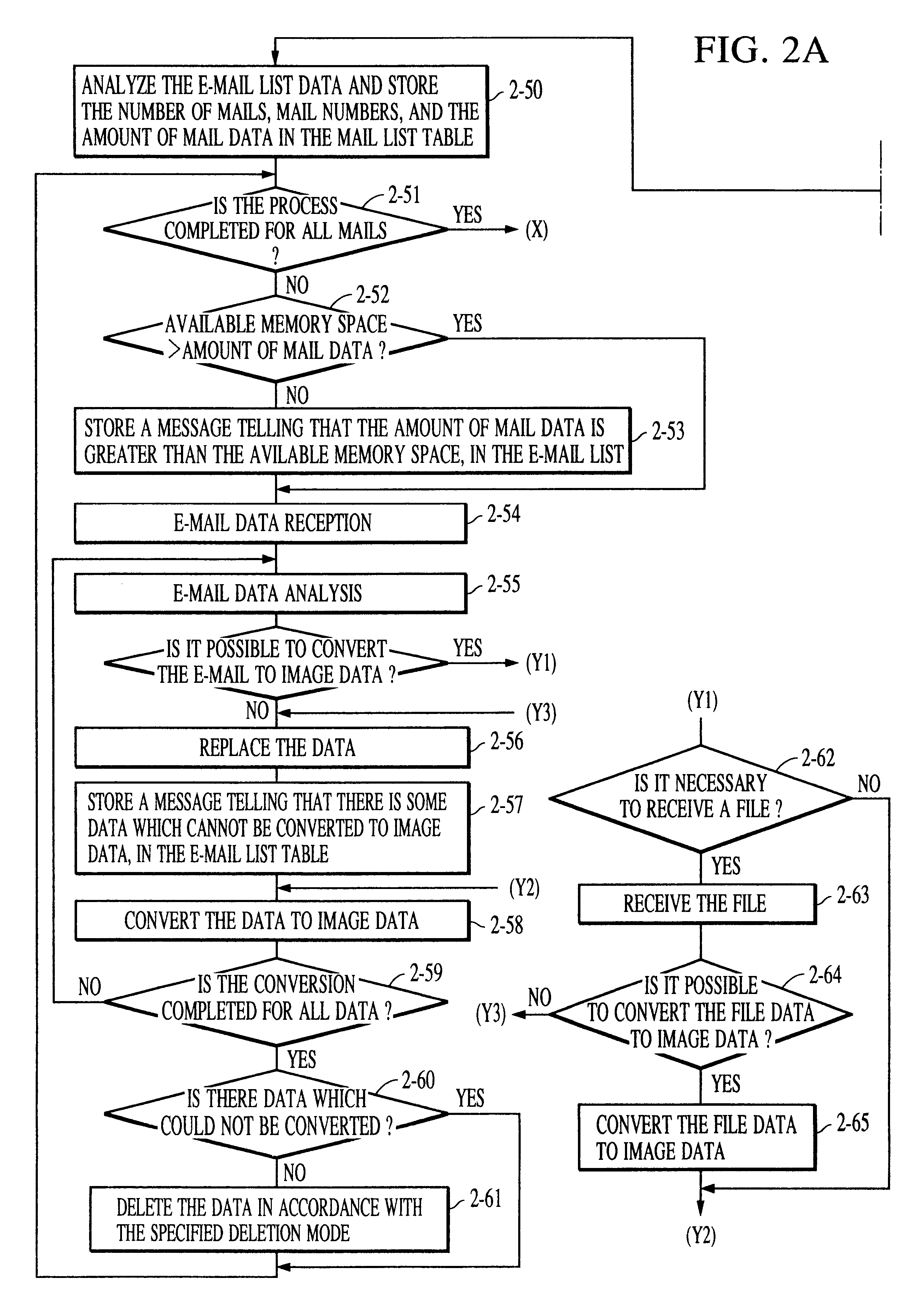 Communication device having the capability of performing information exchange between a facsimile medium and an electronic information medium such as an e-mail medium