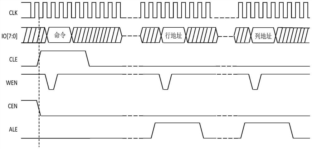 Digital verification method and system of Nand flash memory