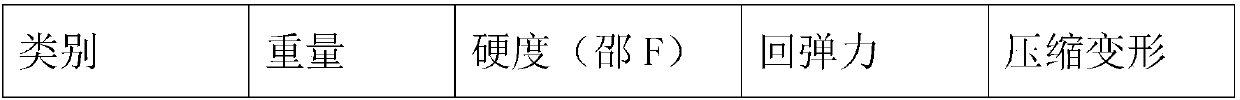 A kind of silicon wool product and preparation method thereof