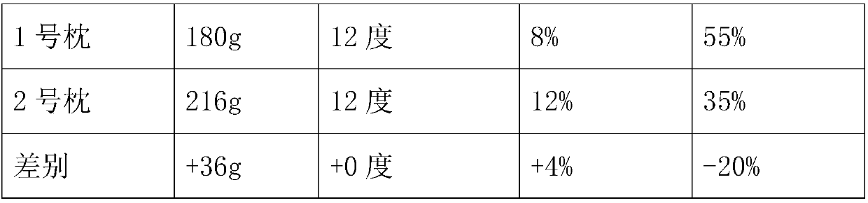 A kind of silicon wool product and preparation method thereof