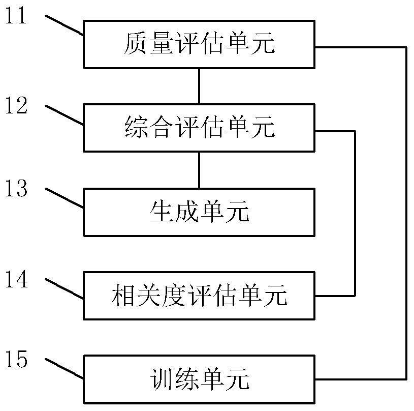 Synthetic corpus generation method and device