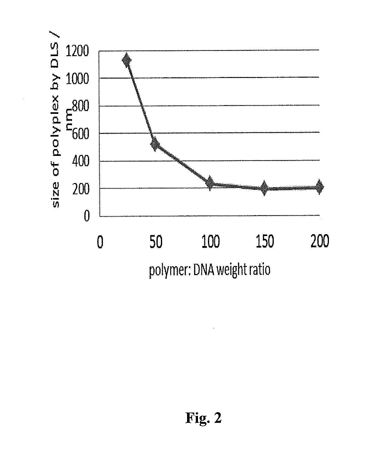 Formulations for targeted release of agents under low ph conditions and methods of use thereof