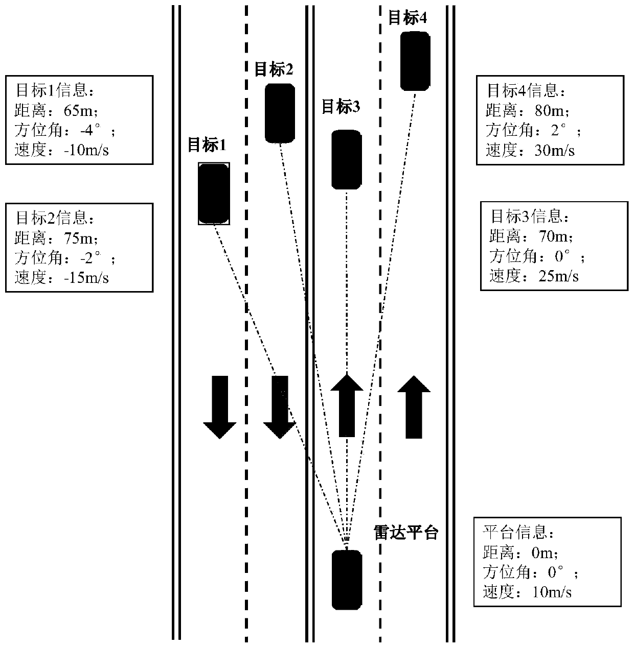 Automobile anti-collision radar signal processing method and system