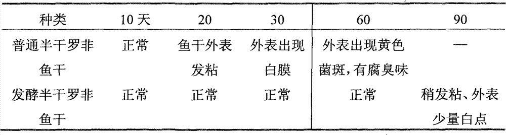Fermented low-salt semi-dried tilapia mossambica, processing method thereof and application thereof
