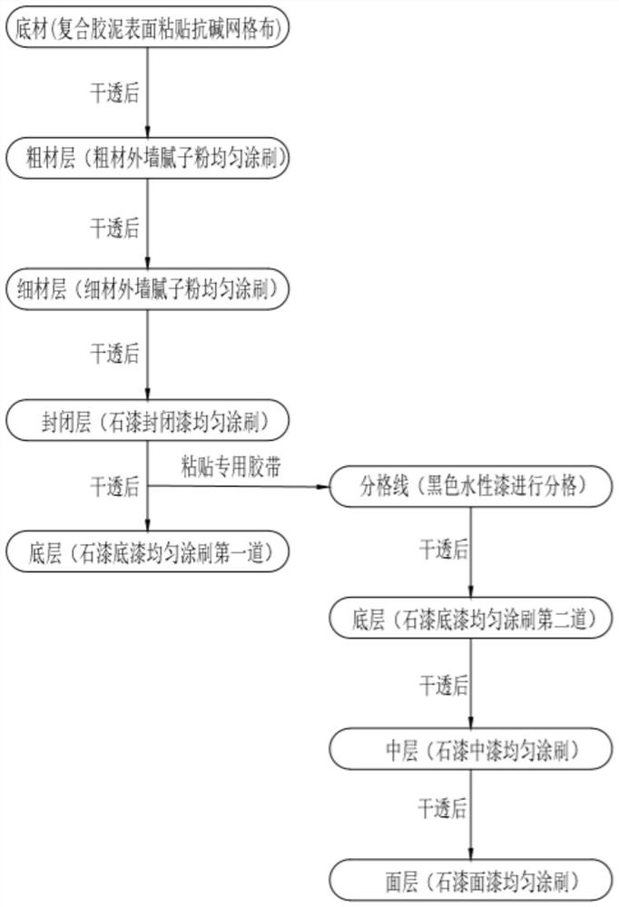 High-weather-resistance stone-like paint brick and construction process