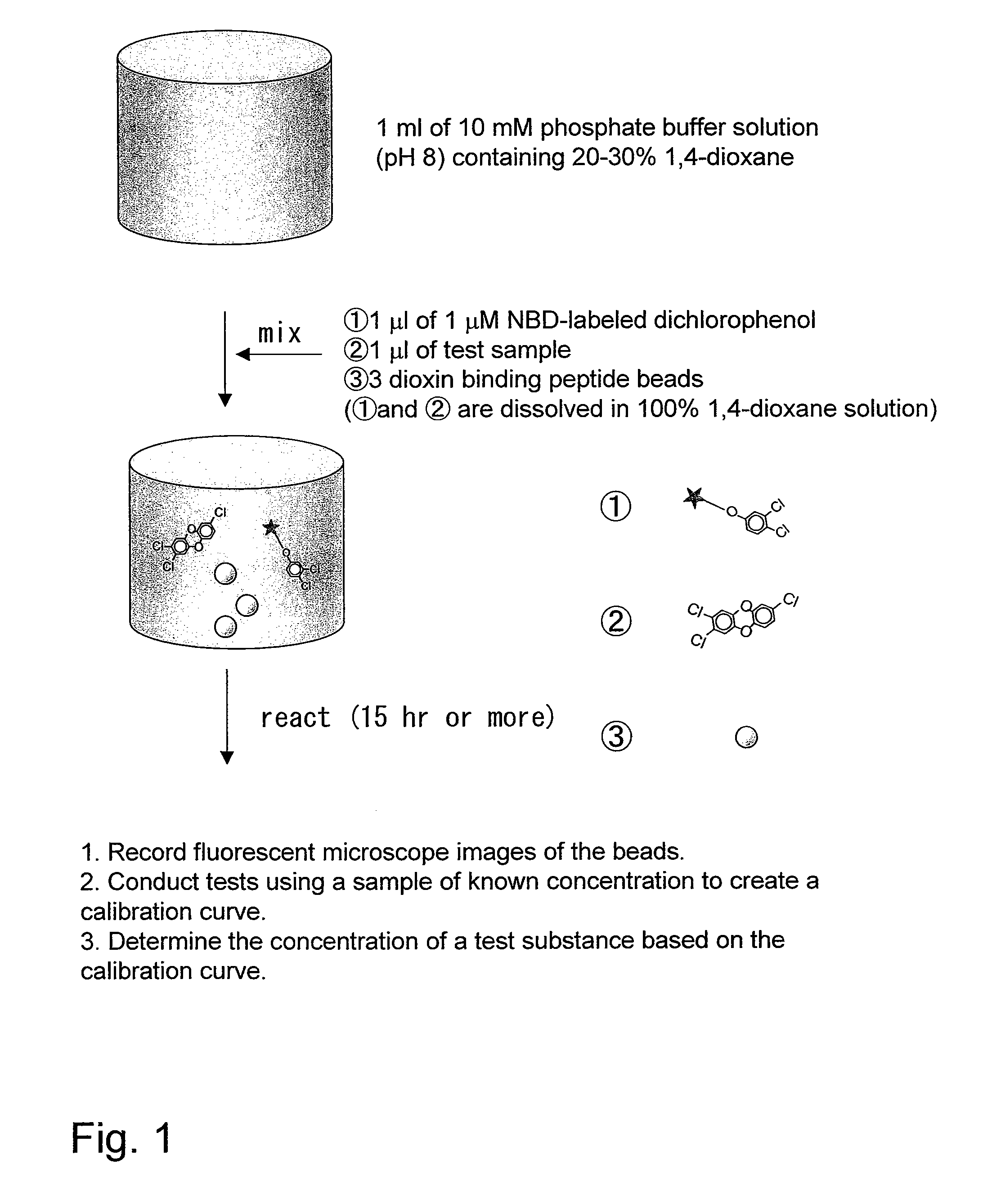Dioxin-Binding Material and Method of Detecting or Quantifying Dioxin