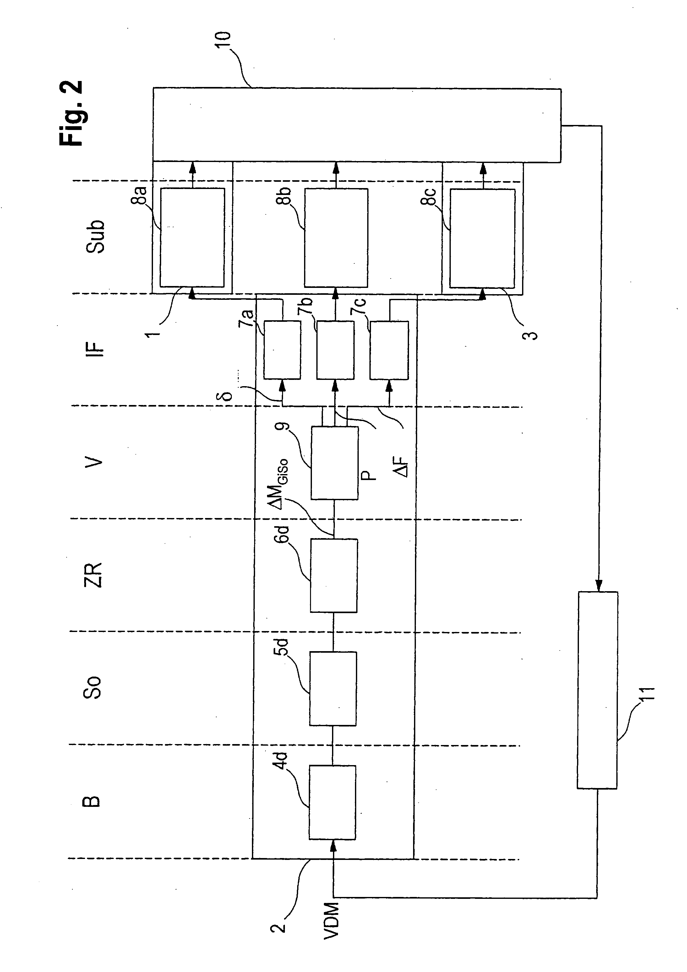 Coordination of a vehicle dynamics control system with other vehicles stability systems