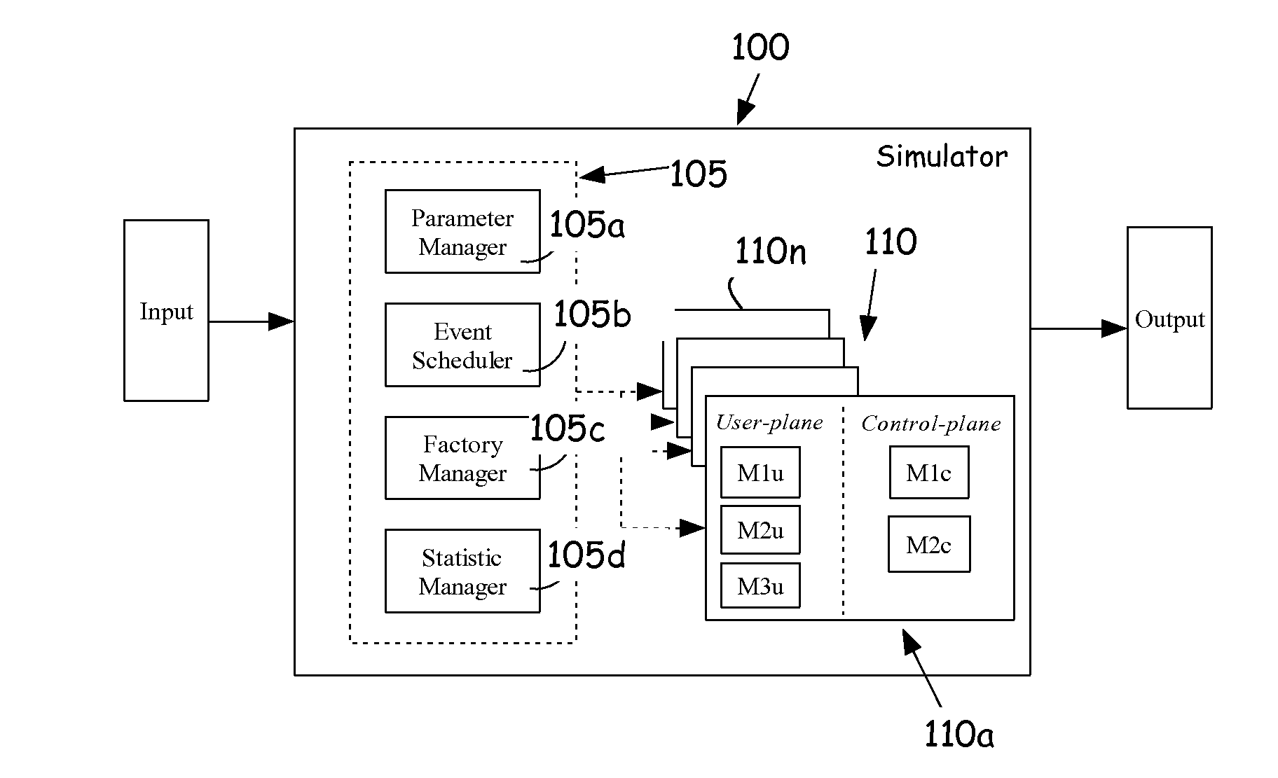 Method and system for simulating the physical level of a radio network