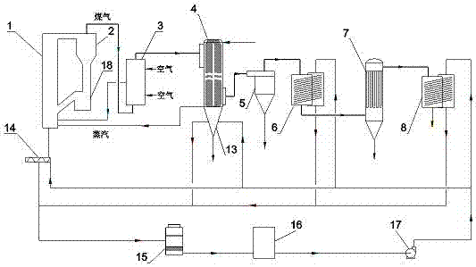 Circulating fluidized bed coal gasification multi-stage cooling and dedusting process and device