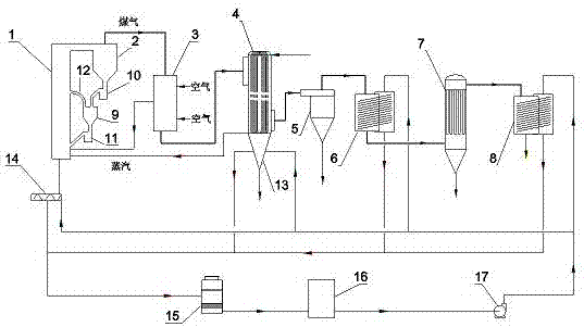 Circulating fluidized bed coal gasification multi-stage cooling and dedusting process and device