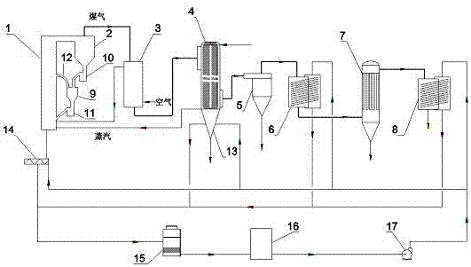 Circulating fluidized bed coal gasification multi-stage cooling and dedusting process and device