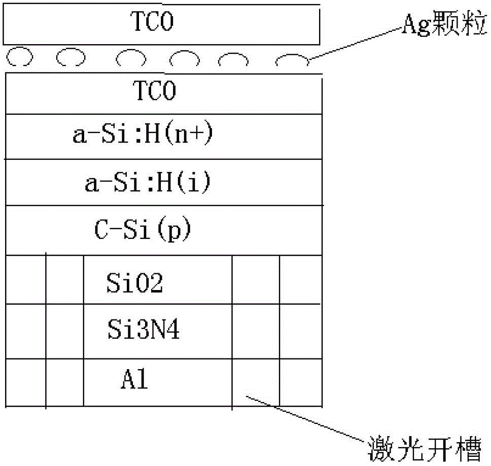 Heterojunction solar cell structure and manufacturing method thereof