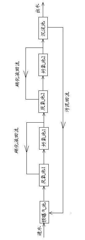Method for treating total nitrogen of nitrogen-containing chemical wastewater