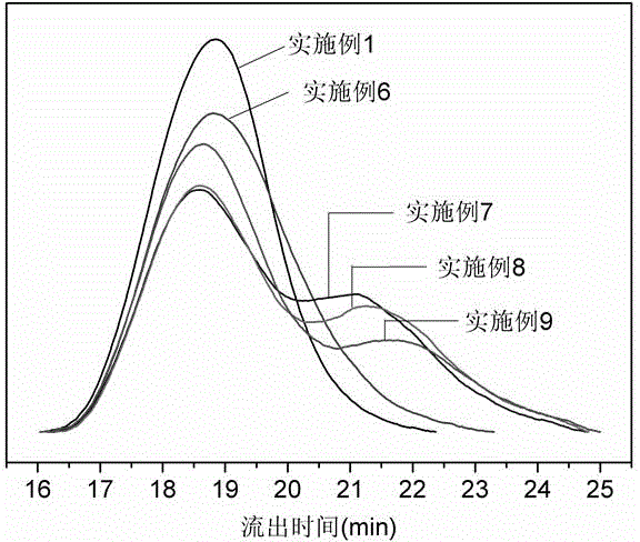 Method for preparing bimodal polyethylene adjustable in molecular weight distribution by use of metallocene system