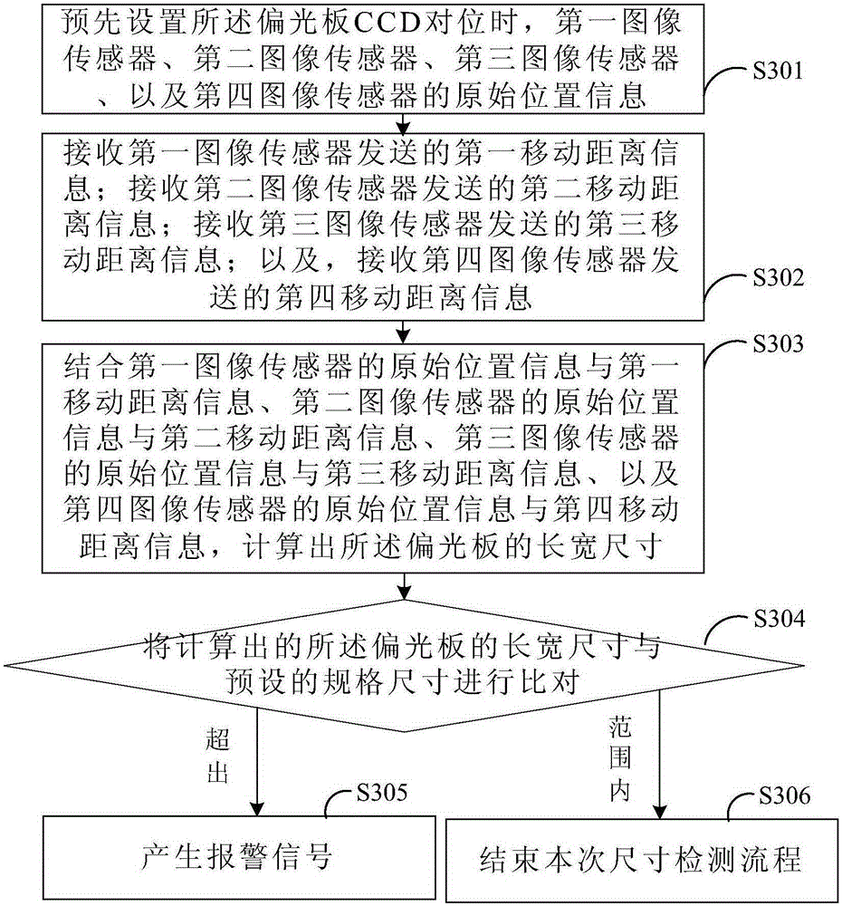 Method and device for detecting sizes of polaroid