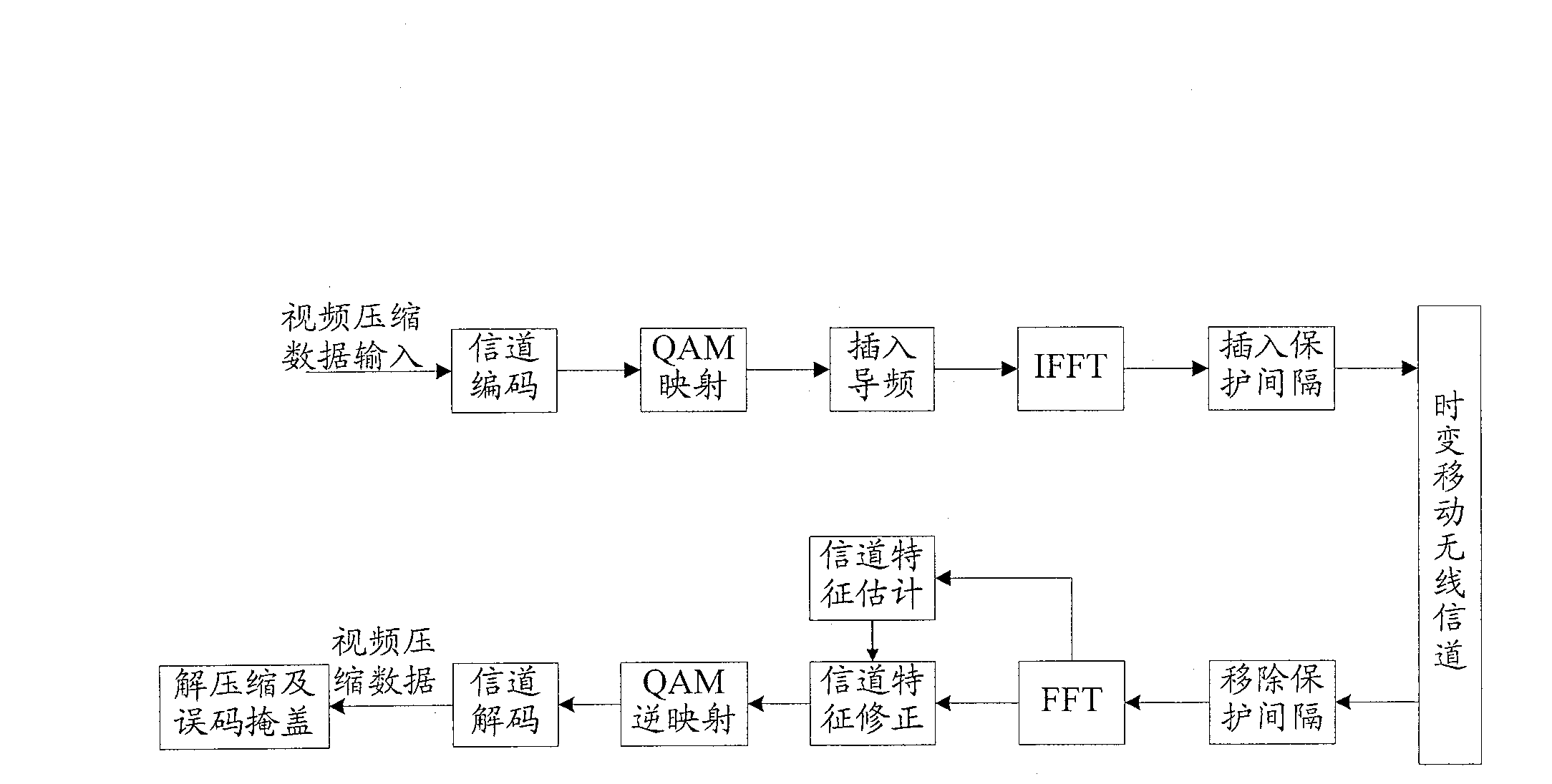 Method and system for code error shielding