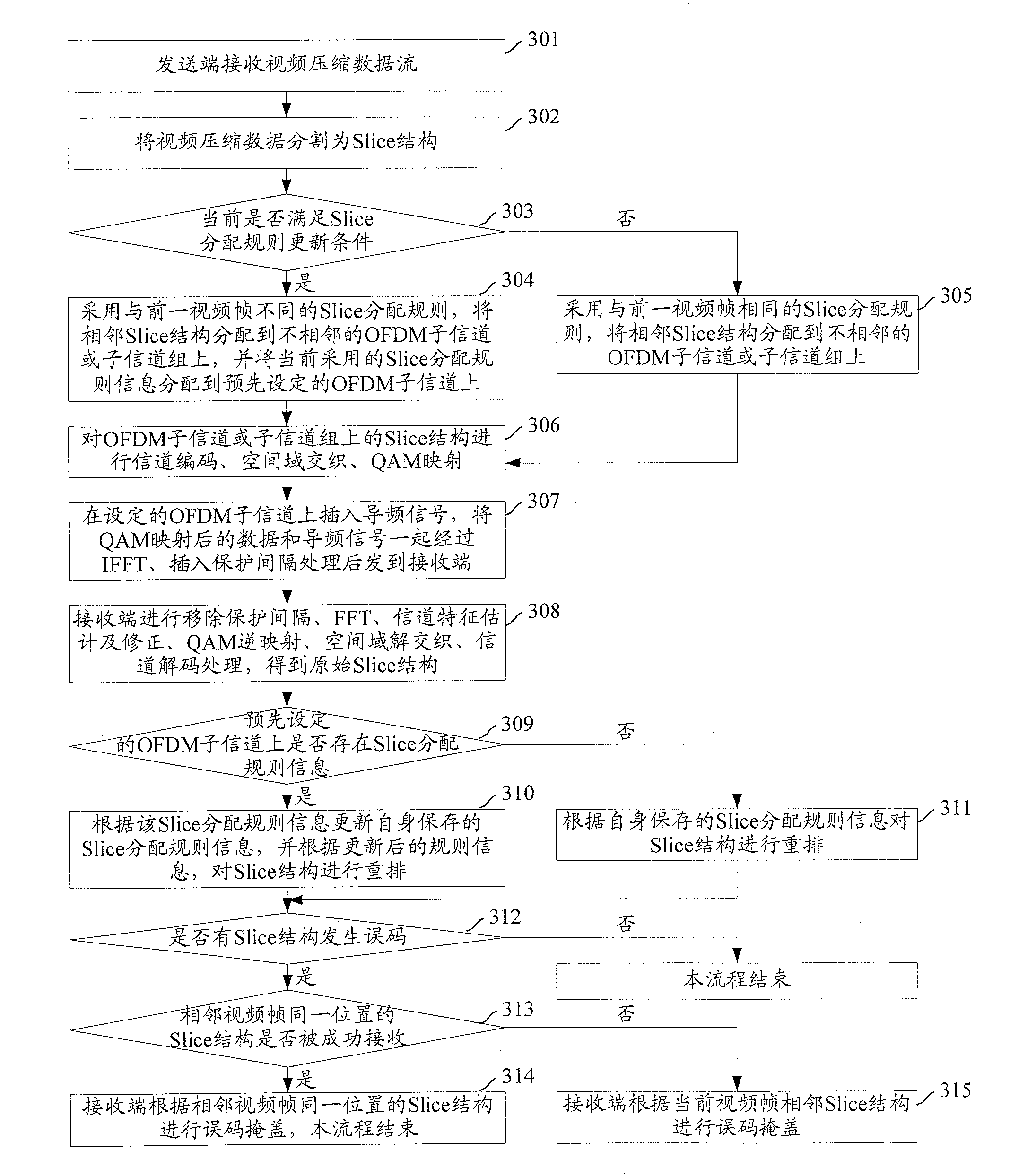 Method and system for code error shielding