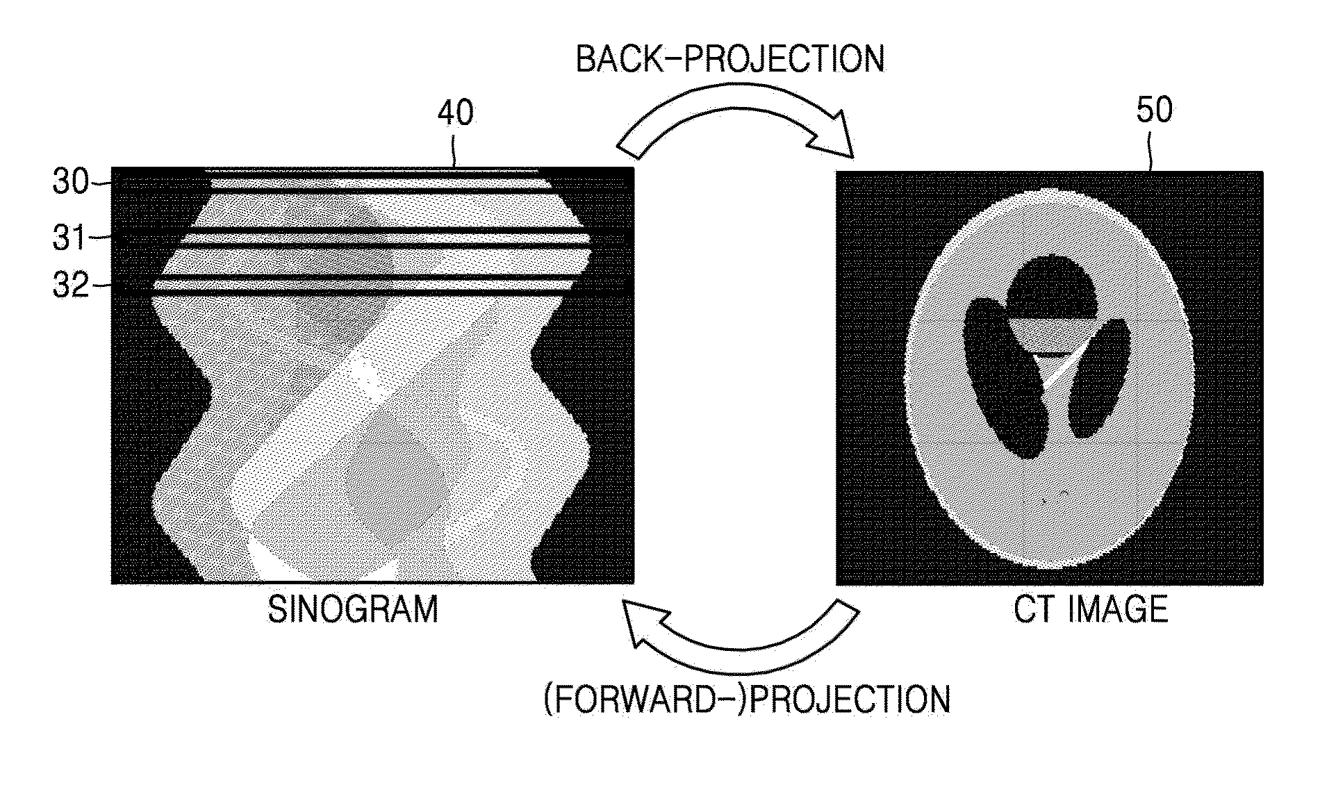 Tomography apparatus and method for reconstructing tomography image thereof