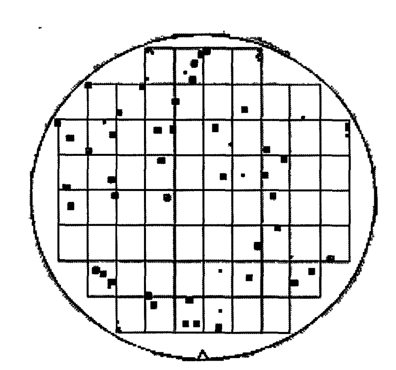 Chemical mechanical grinding method for interlayer dielectric layer